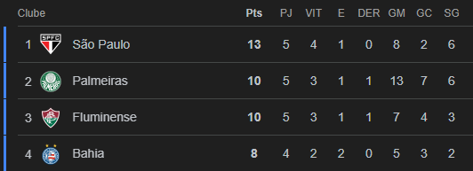 Denilson Show tweet media