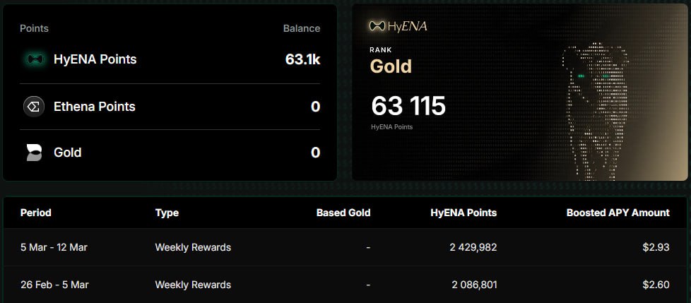0xArtemon's tweet photo. My PerpDEX farming results for Weeks 7 & 8:

1️⃣ @hyenatrade via @tradexyz:
Volume: $0 • 14D Position: $7,500 • Fees/Burn: $0 • Points (2 weeks): 4,516 • Total Points: 63,115 (Avg Cost: $0.0012)

2️⃣ @etherealdex:
Volume: $0 • 14D Position: $13,500 • Fees/Burn: $0 • Points (2 weeks): 25,344 • Total Points: 142,306 (Avg Cost: $0.0018) + Ethena Points: 71,153

https://t.co/UaFNDO79uf

3️⃣ @pacifica_fi:
Volume: $0 • 14D Position: $6,000 • Fees/Burn: $0 • Points (2 weeks): 220 • Total Points: 858 (Avg Cost: $0.016)

https://t.co/fVqhqJnLux

4️⃣ @nadoHQ:
Volume: $0 • 14D Position: $0 • Fees/Burn: $0 • Points (2 weeks): 2 • Total Points: 211 (Avg Cost: $1.03)

Join: https://t.co/HJ57KoRUql

How are your results looking? ⬇️