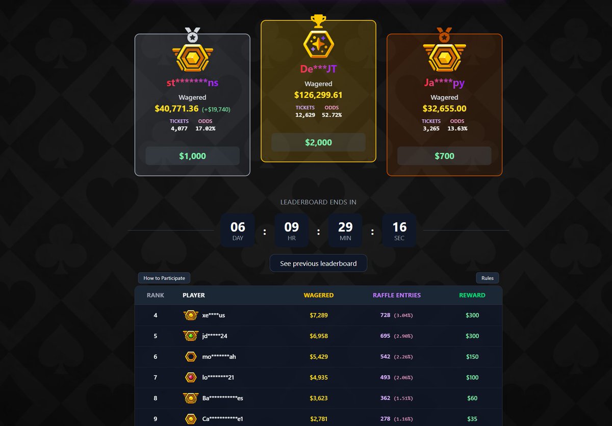 Reminder our $5000 bi-weekly leaderboard has one week left and is more than placeable in a spot worth wagering for!

We also offer 100% commission back automatically checkable on our website, VIP transfers and more for consistent gamblers or high rollers.

Join on code krim today