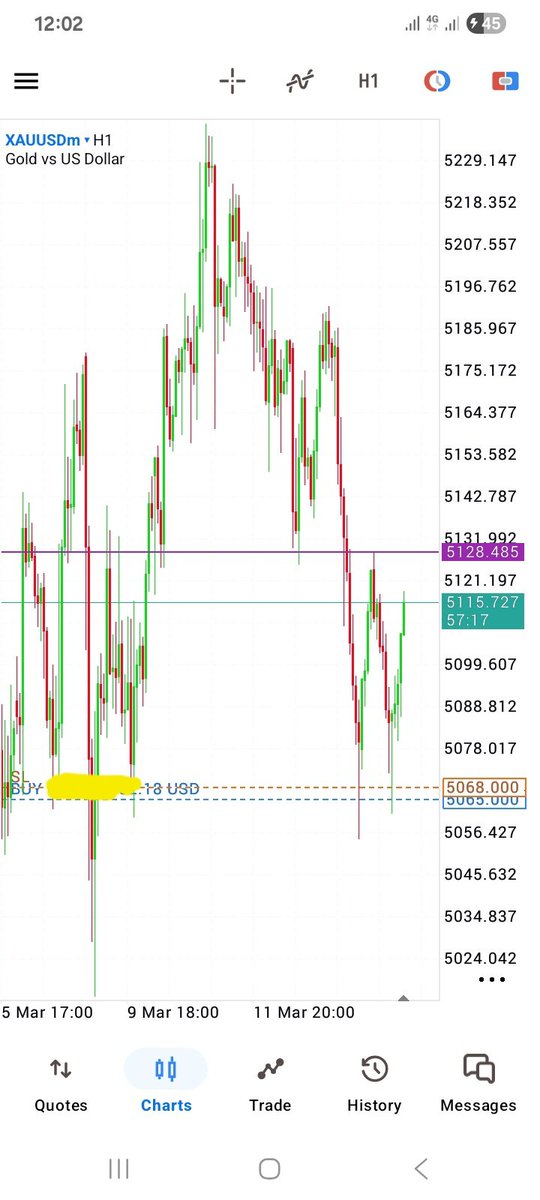 Wealth_Line's tweet photo. HOW PRECISION TRADING LOOKS LIKE 😍
EVEN ON MY BIRTHDAY, I STILL DELIVER LIKE A MIDWIFE!!! 😂❤️👌✅
BEST IN PROFITABLE GOLD TRADES CONSISTENTLY. 👌😍🥂
#XAUUSD
#FX
$Gold
#UnmatchedResults
#FinancialFreedomIsPossible https://t.co/xgk5yIr2OZ