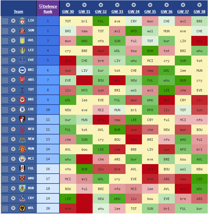 Mark (Premier FPL Tools) tweet media