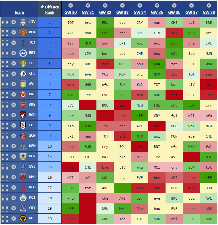 Mark (Premier FPL Tools) tweet media