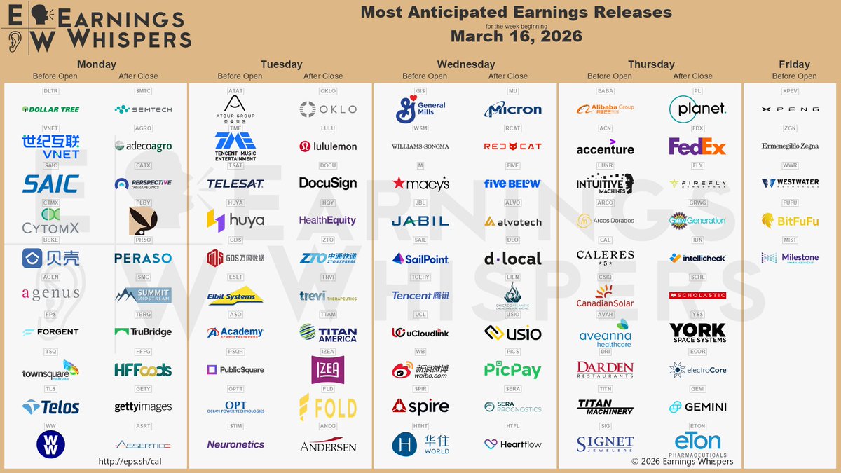 Earnings Whispers tweet media