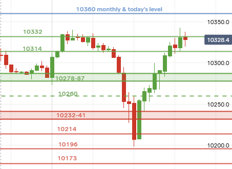 UK Stocks tweet media