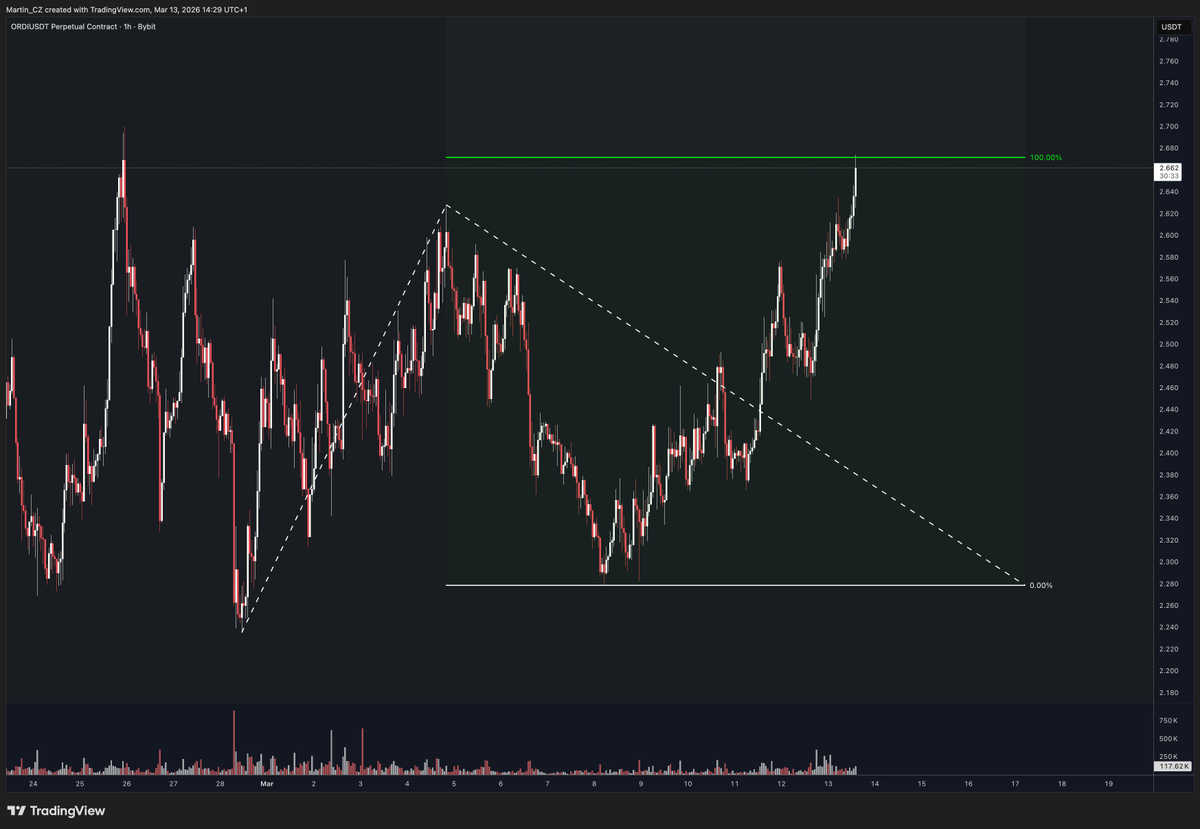 Martin_CZ tweet media