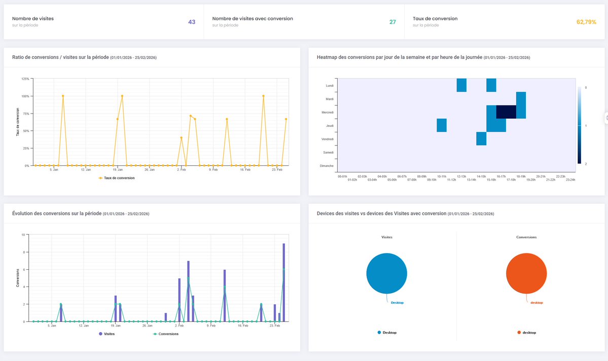 SmartProfile tweet media