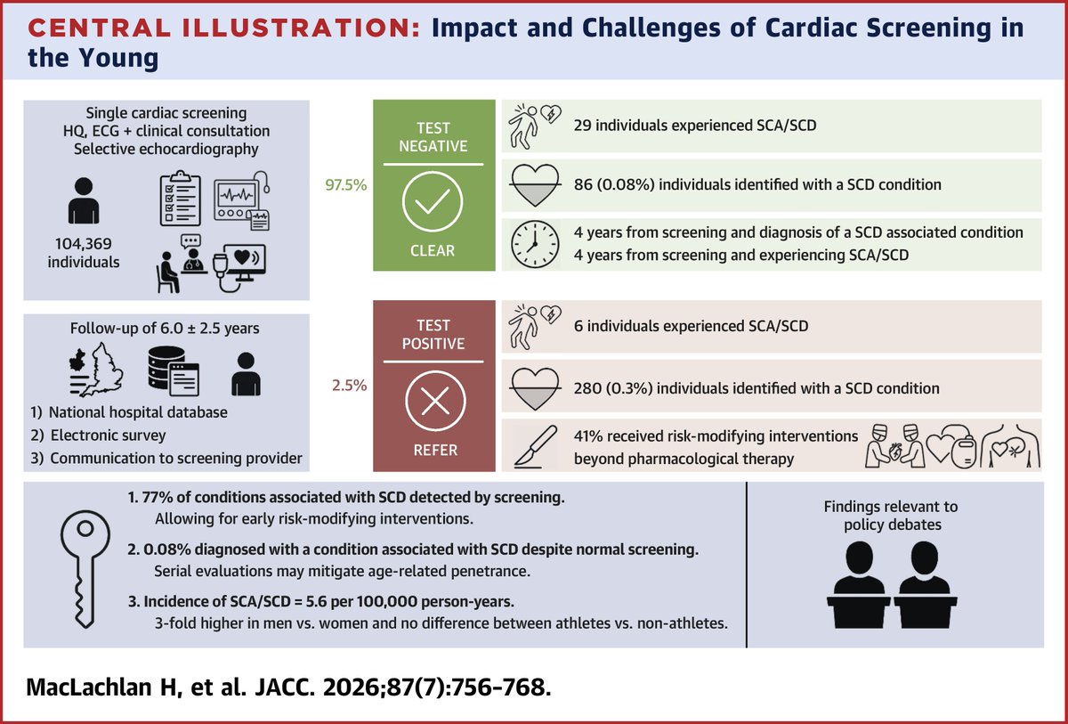 SportsCardiology tweet media