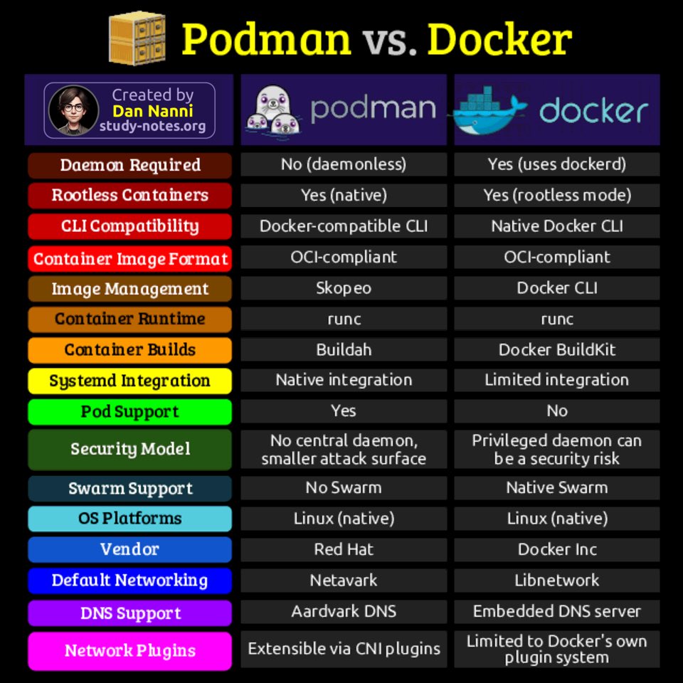 Dan Nanni tweet media