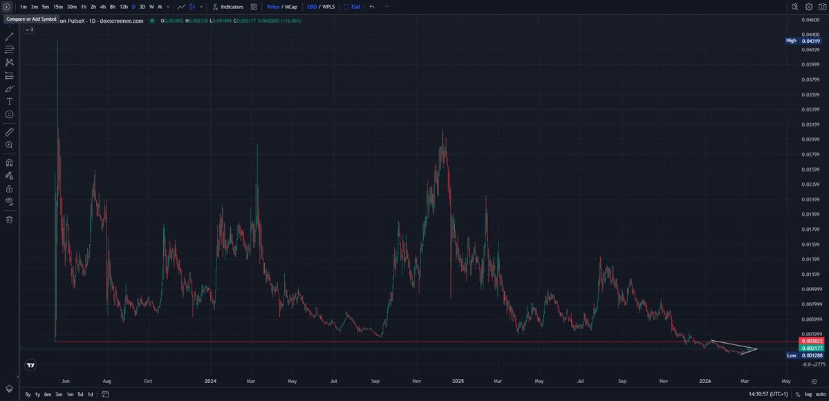 DoYouOwnResearch tweet media