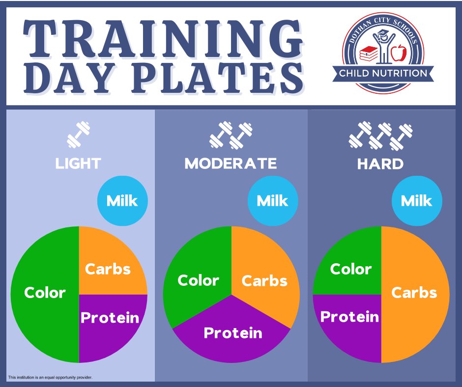Dothan City Schools Child Nutrition Program tweet media