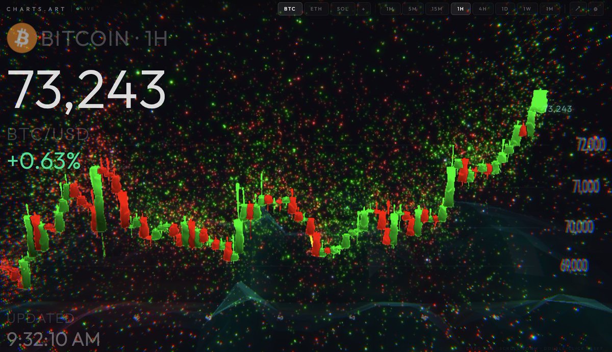 zac.eth 🧙🏻‍♂️♦️ tweet media