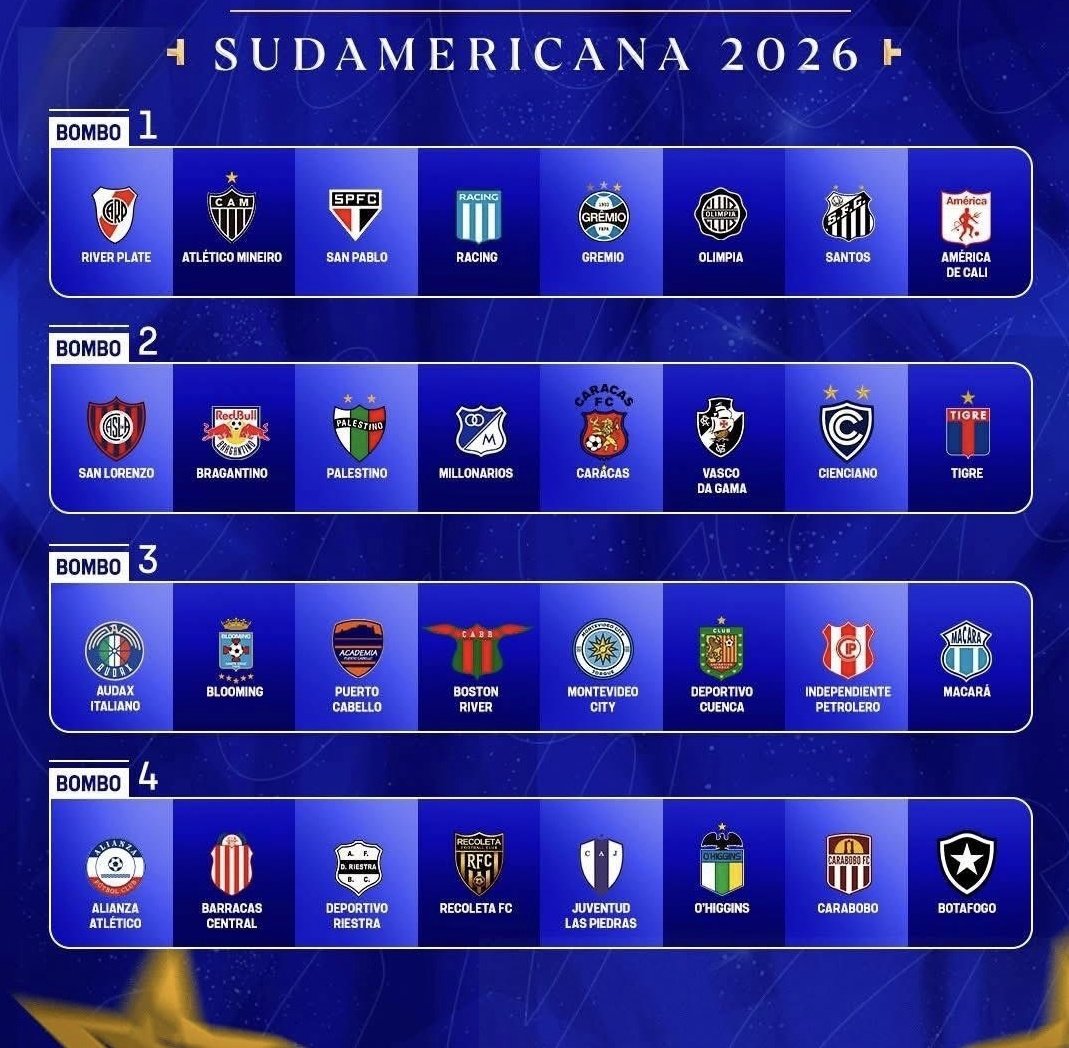 🏆 Es la Libertadores mas FÁCIL de la historia.

🏆 Es la Sudamericana mas DIFÍCIL de la historia.

Me quiero morir