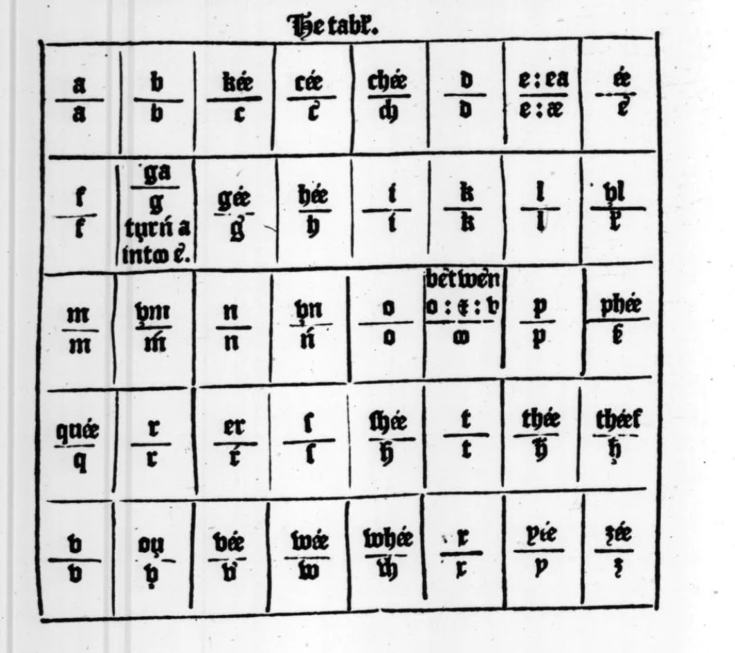 colingorrie's tweet photo. The first person to try reforming English spelling was a 12th-century priest named Orm.

His system: double every consonant after a short vowel. "God" became "Godd." His own name became "Orrm." He wrote an entire book this way, but his system was never copied. 

Later reforms were even more drastic.

One reformer invented a letter so strange it still can’t be typed on any modern keyboard. Another proposed a new, 40-letter alphabet (pictured).

But despite nine centuries of attempts, almost nothing has stuck.  The question is: why not?