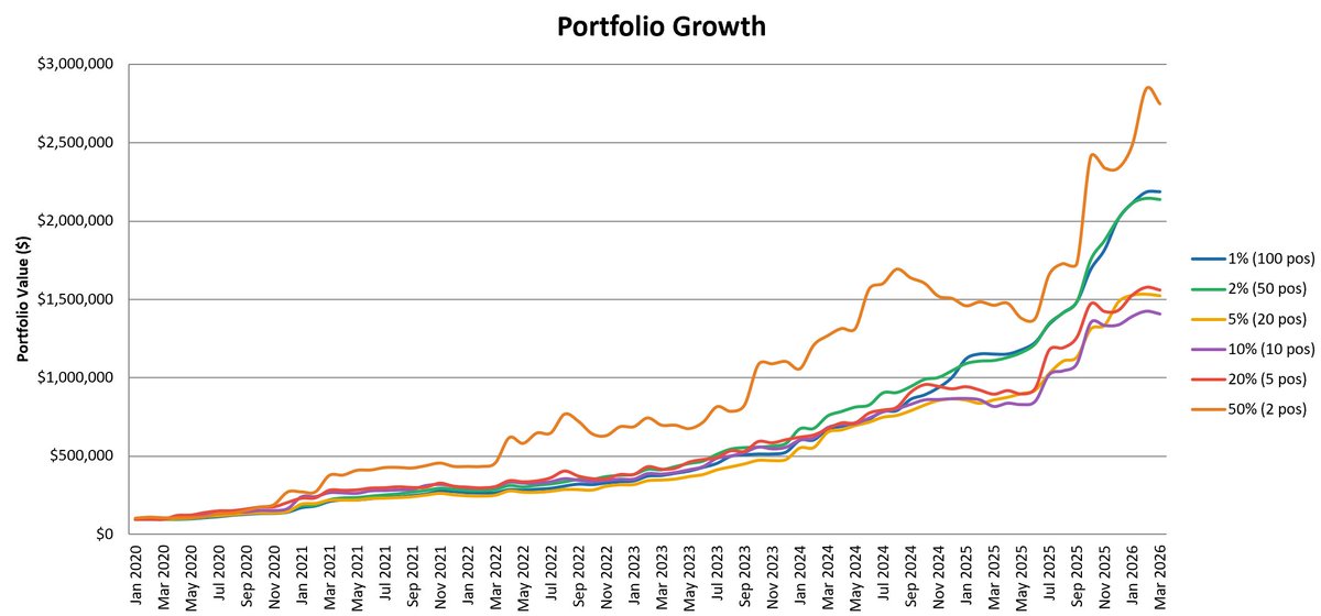 Steve Jacobs tweet media