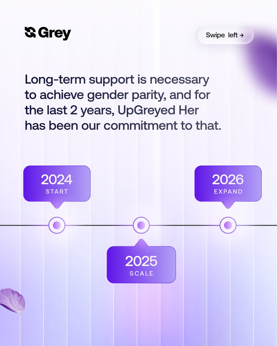 Grey (YC W22) tweet media