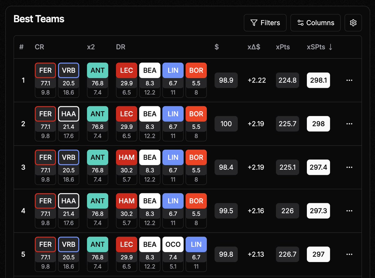 F1 Fantasy Tools tweet media
