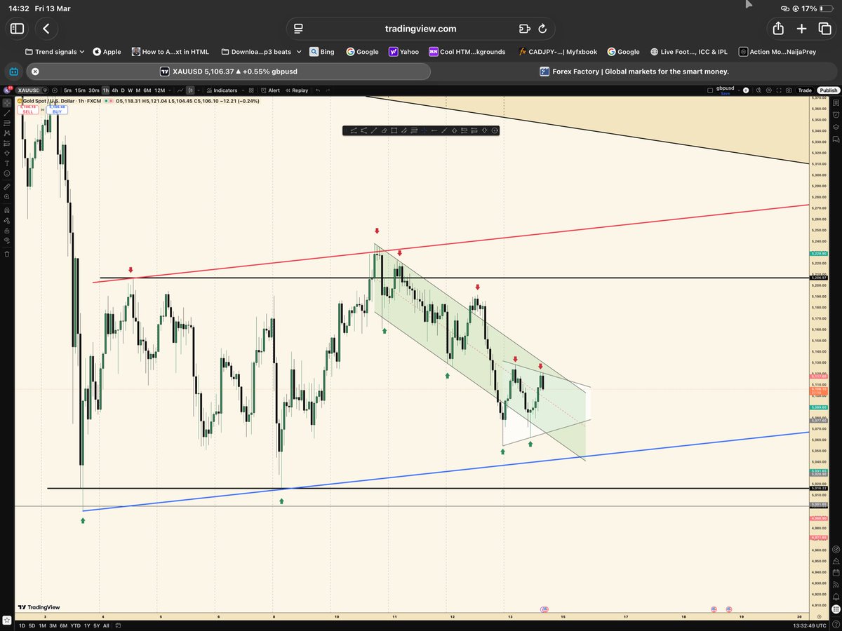 kcodofficial's tweet photo. #XAUUSD https://t.co/ukBI058TIM