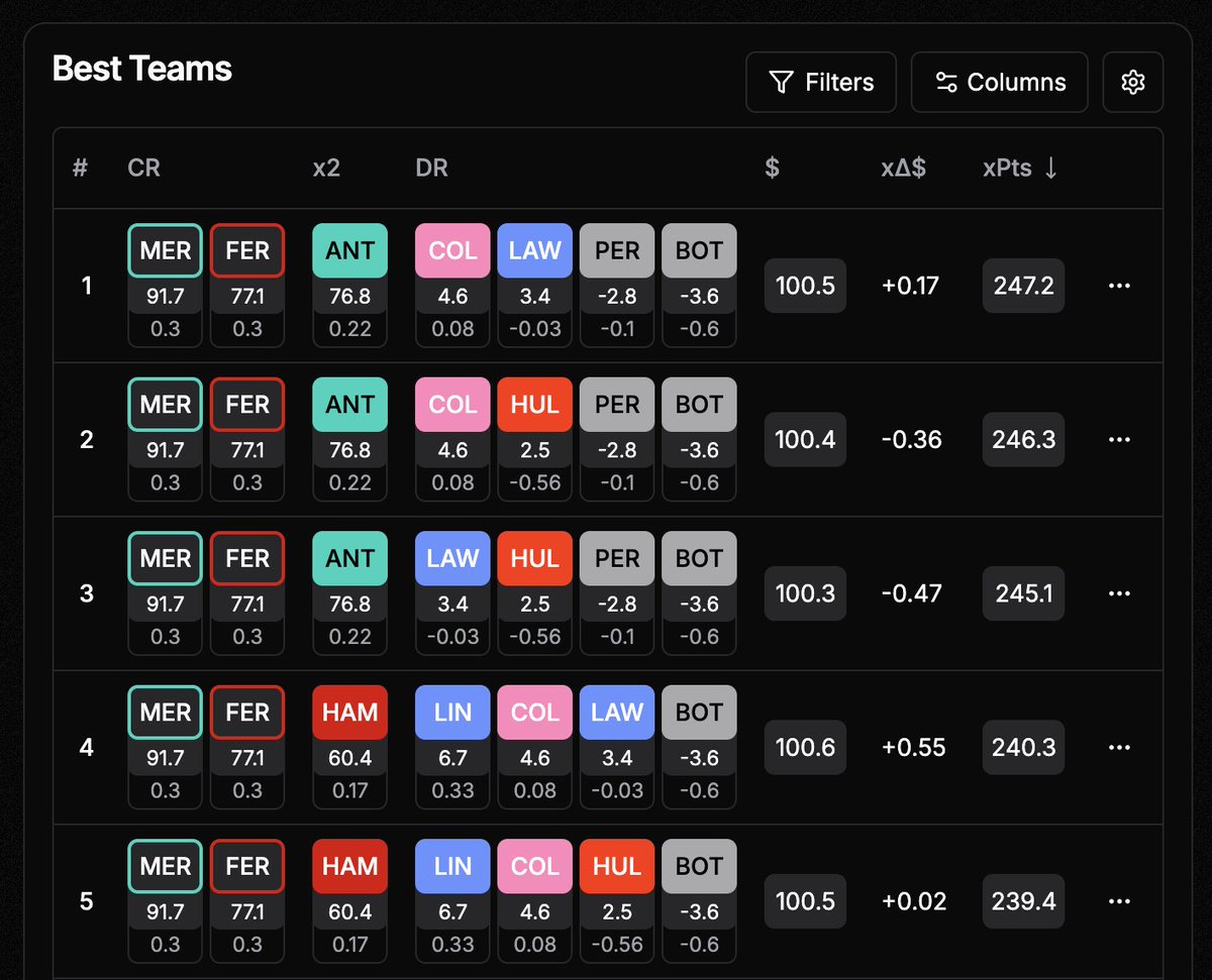 F1 Fantasy Tools tweet media