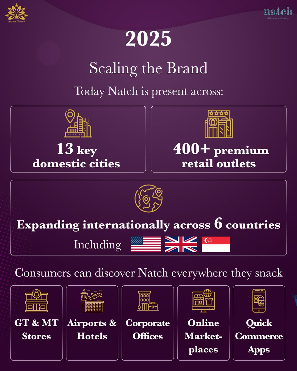 Artha Group tweet media