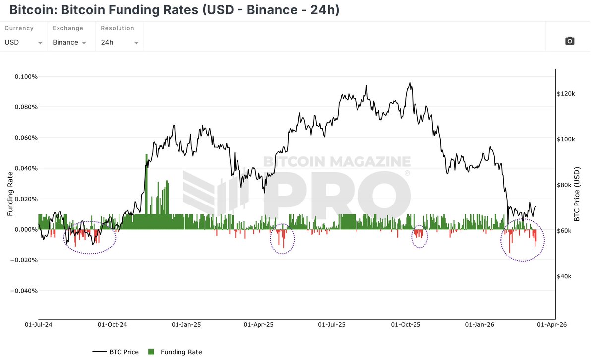 On-Chain College tweet media
