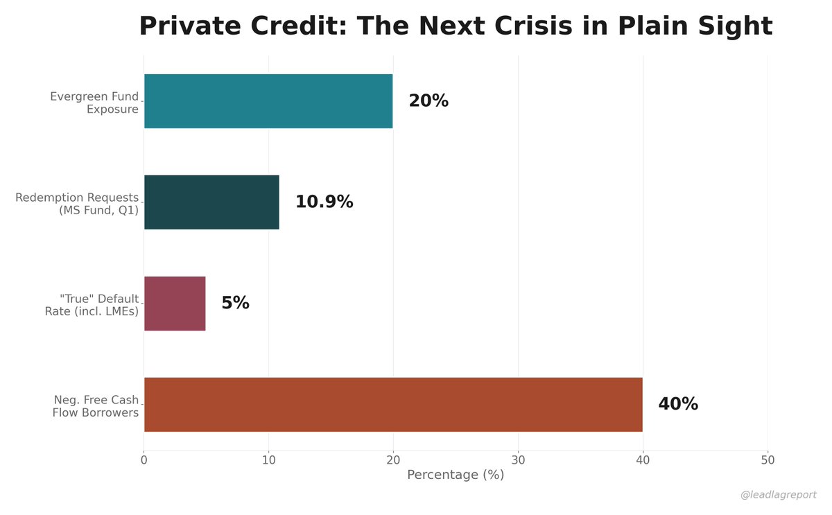 Michael A. Gayed, CFA tweet media