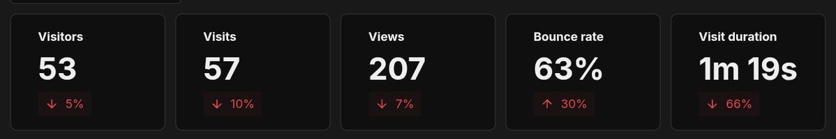 Hardik Gohil tweet media