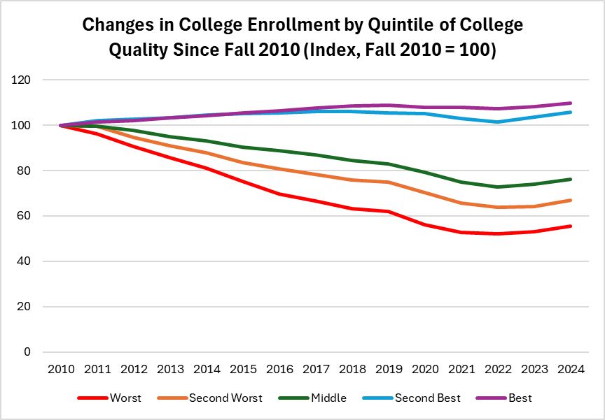 Scott Beaulier tweet media