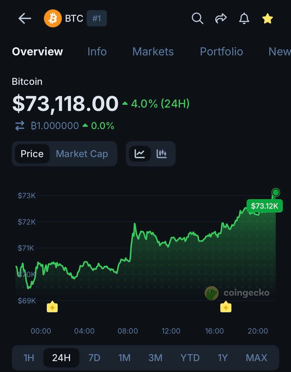 CoinGecko tweet media