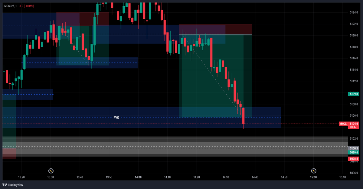 Mellow | Trading tweet media