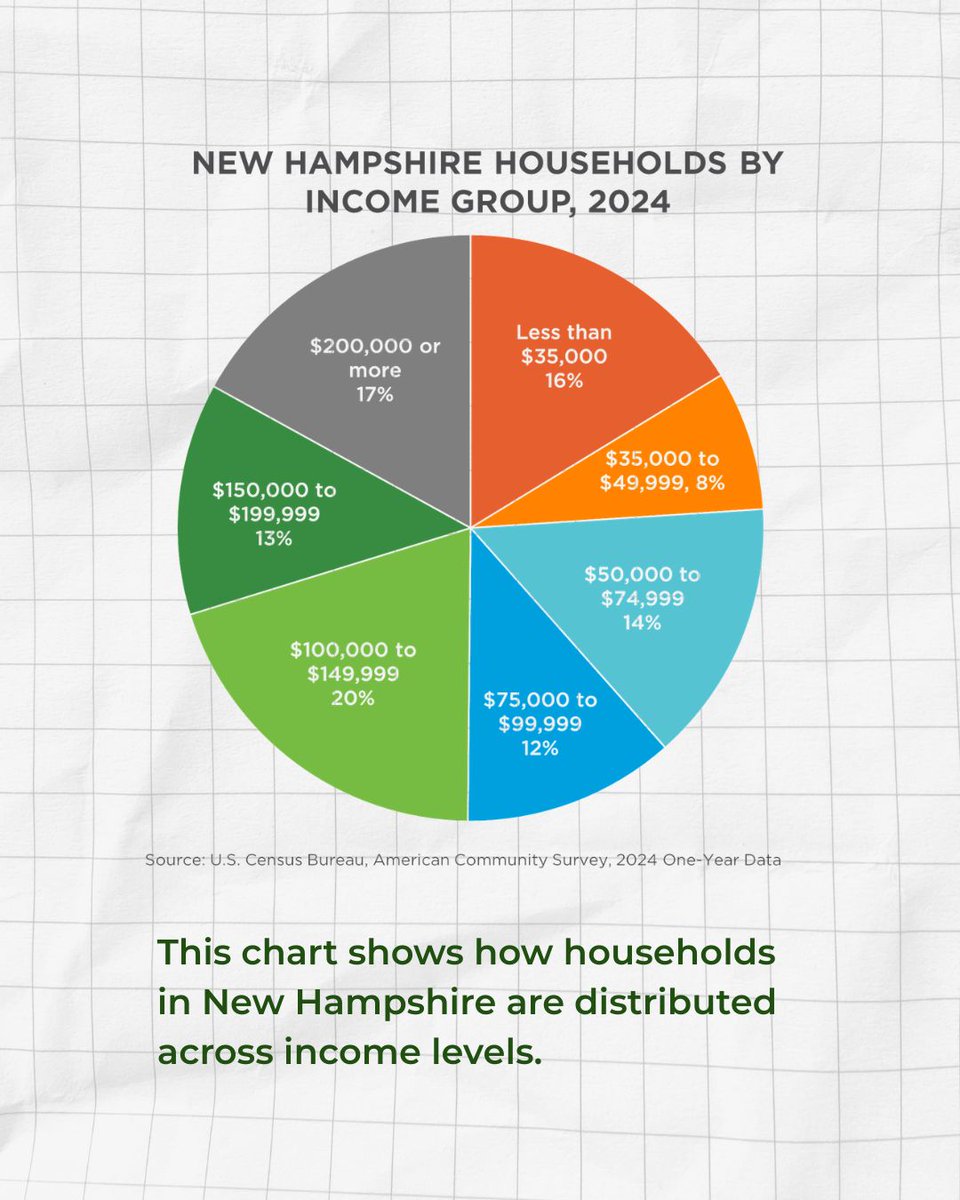 New Hampshire Fiscal Policy Institute tweet media
