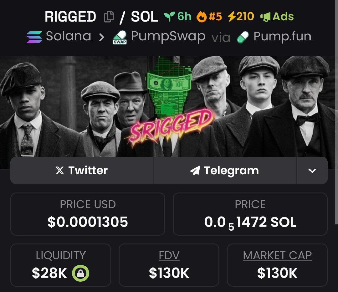 MemecoinEmperor's tweet image. Discovered @RIGGED Via TG 📊📥 

#RIGGED Did 🫵 invest ??

Mcap: at $130k

CA:

FP22h3sQ6N1SkFd2EqtVjSYmt15Fiaup2gh67CZNpump