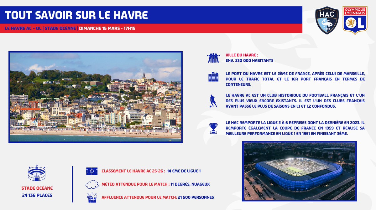 Service Client OL tweet media