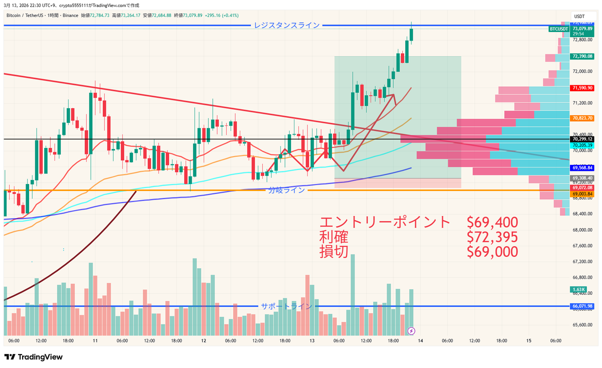 noboru🐳朝活リサーチ | データでBTC清算エッジを! tweet media