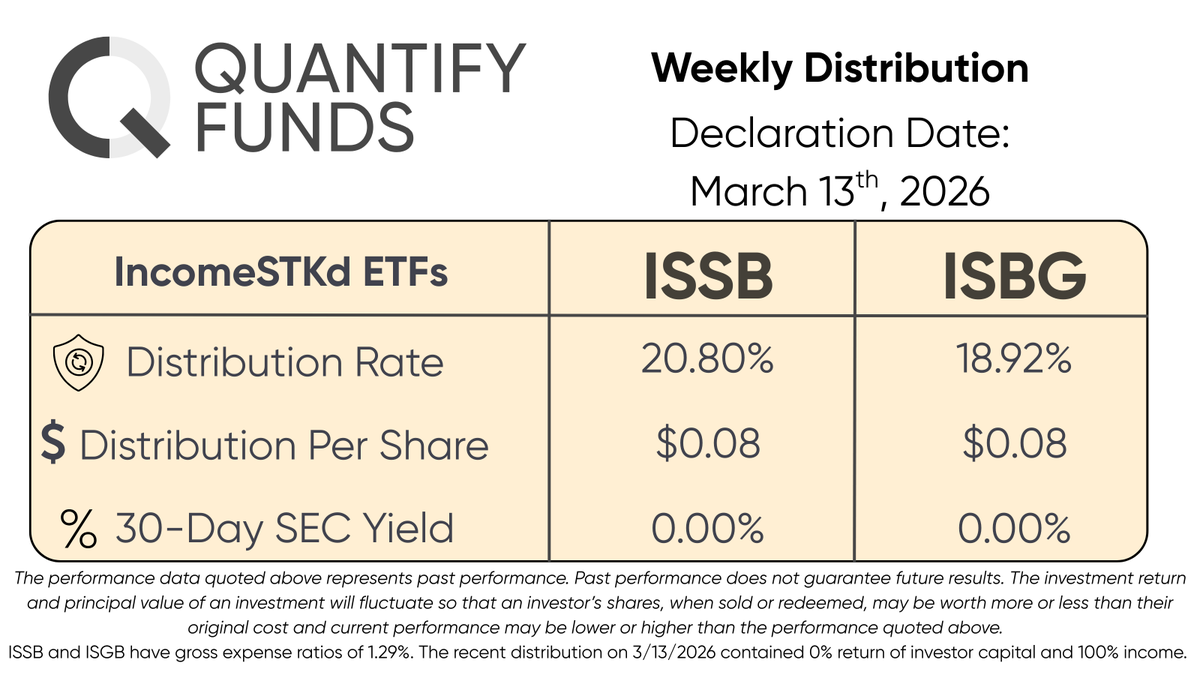 Quantify Funds tweet media