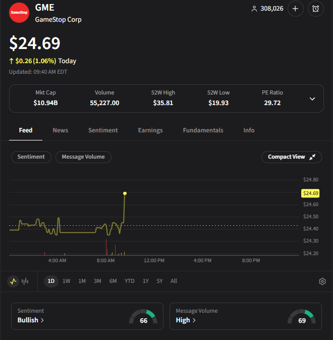 Stocktwits tweet media