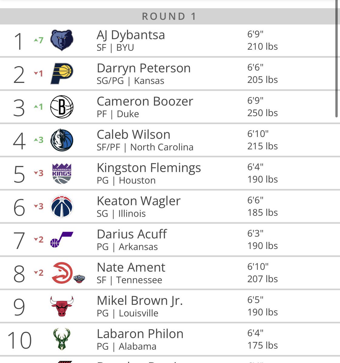 All Things Mavs tweet media