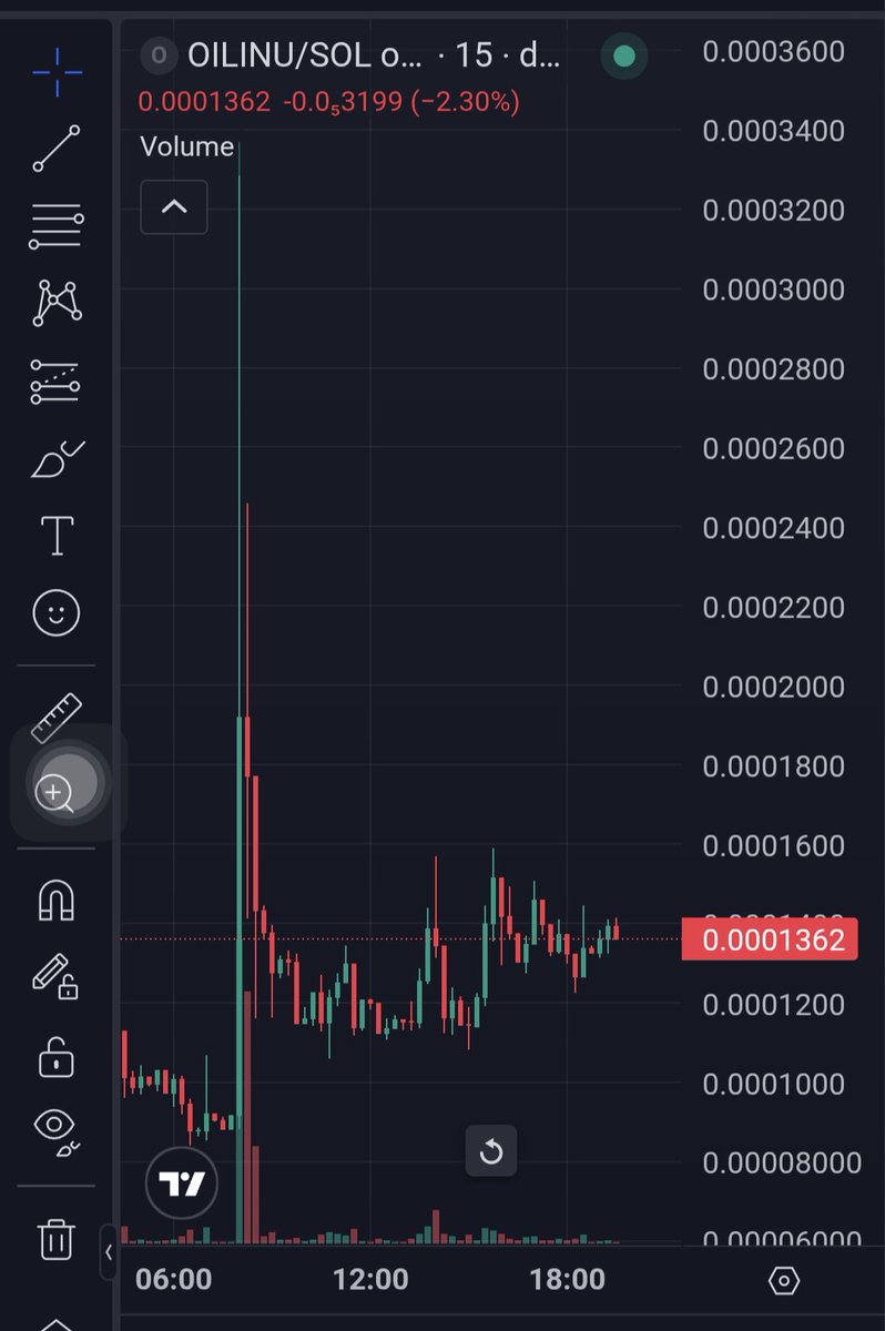 Mask Crypto tweet media