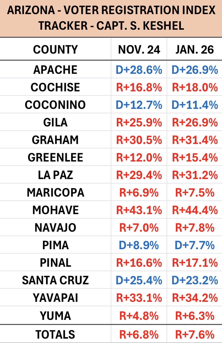 Seth Keshel tweet media