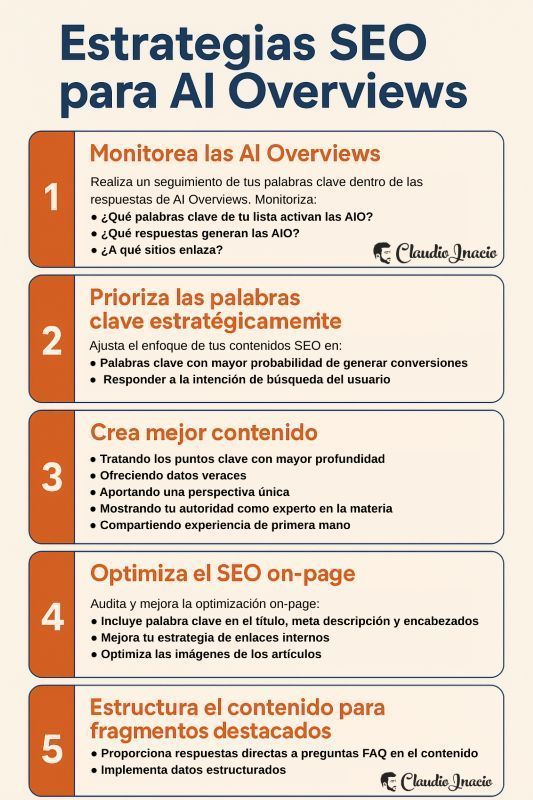 cinacio06's tweet photo. Estrategias SEO para hacer que tu blog salga en AI Overviews 👉 https://t.co/b2kMnXl0hI 

#AI #IA #AIOverviews https://t.co/pKdGulxmhF
