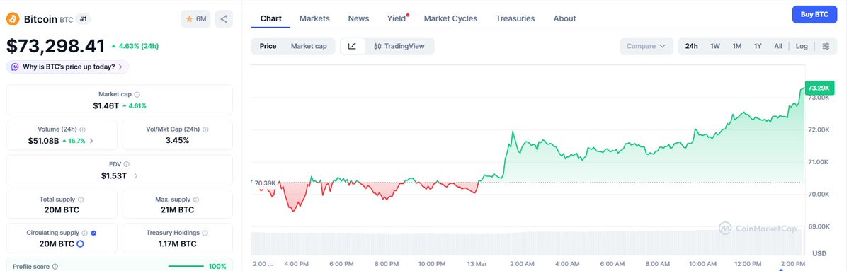 The $60K tag was as long-term oversold as BTC has been in a long time. Since then, it's been absorbing bad news without breaking. That's strength. The bottom might already be in.