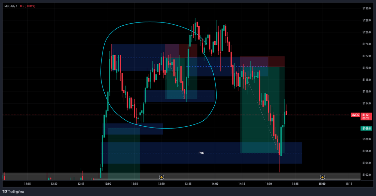 Mellow | Trading tweet media