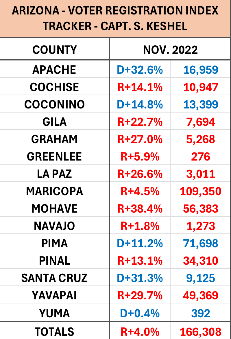 Seth Keshel tweet media