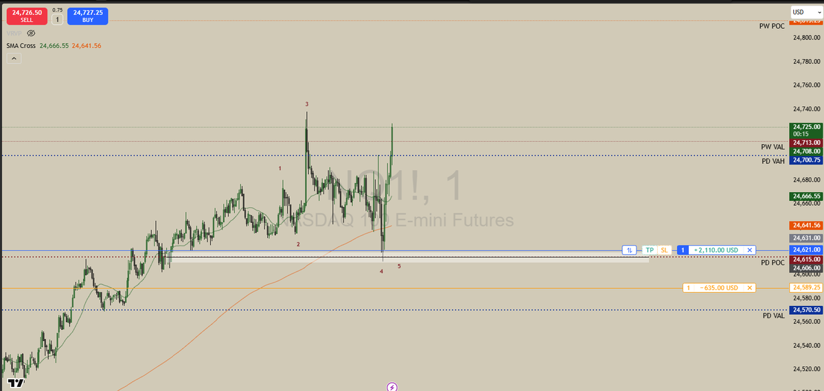 DreFutures tweet media