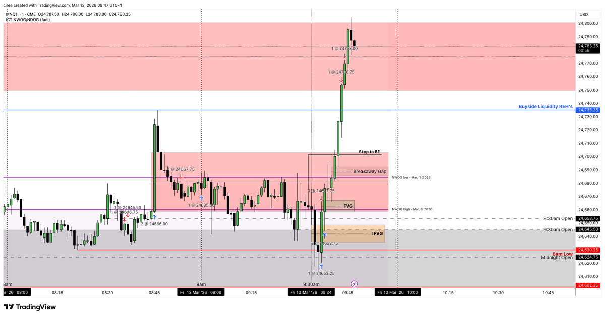 Awakened Traders tweet media