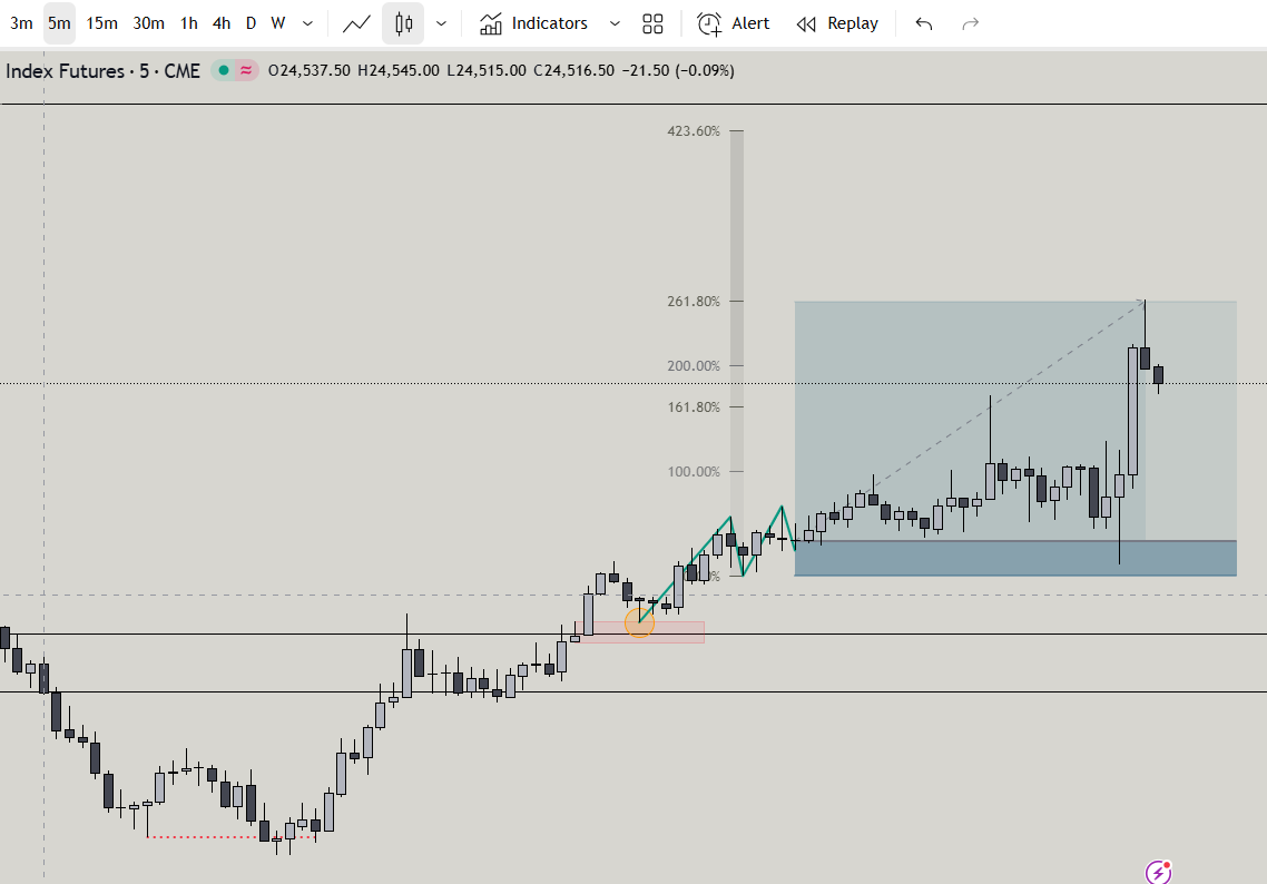 Zealous Trader tweet media