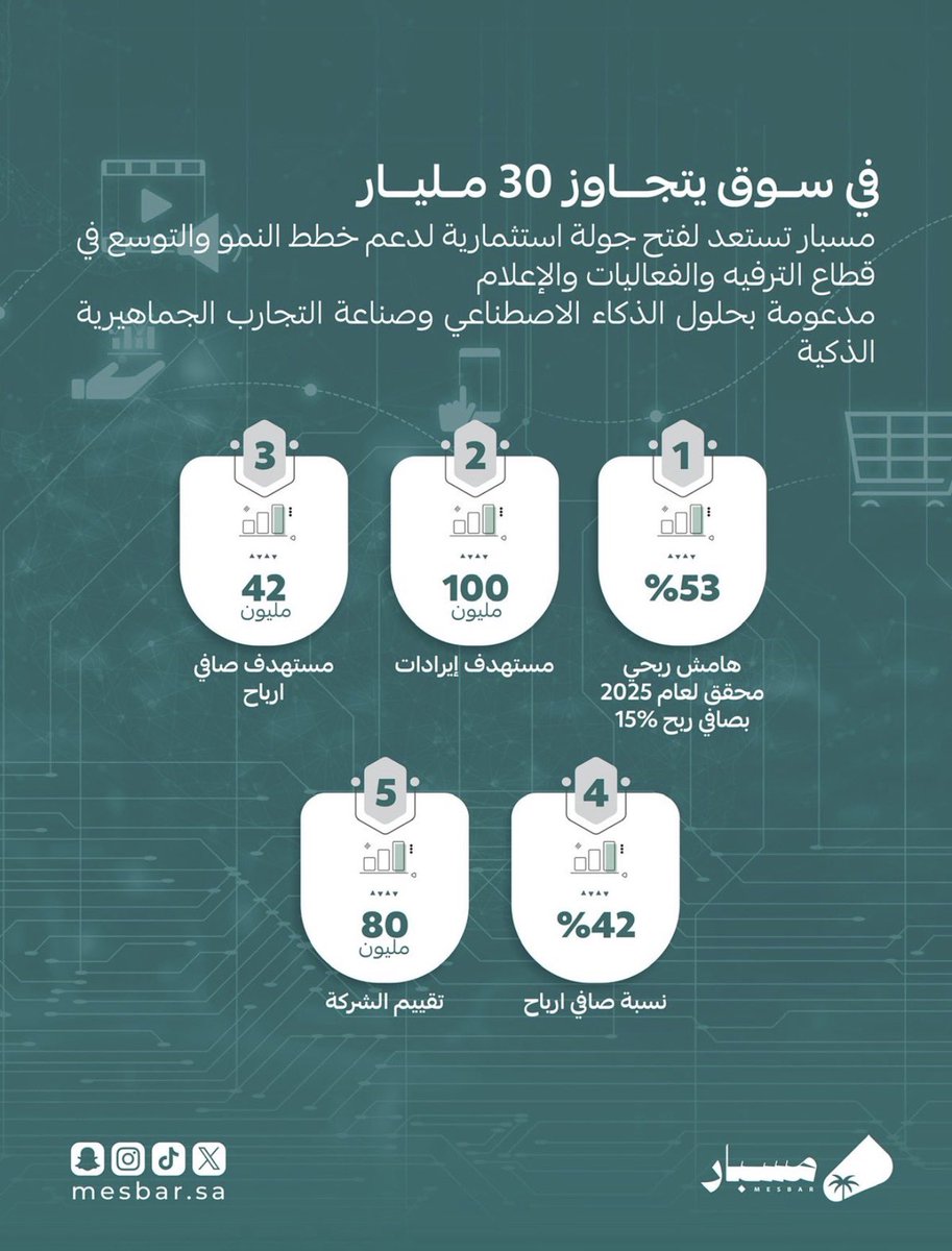 حمود عايد المحيني tweet media