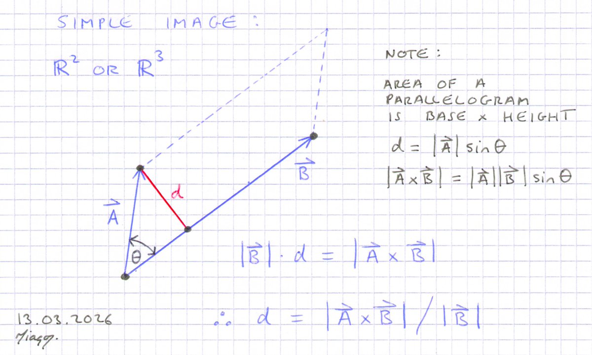 Mathematics Proofs: GCSE & A-Level tweet media