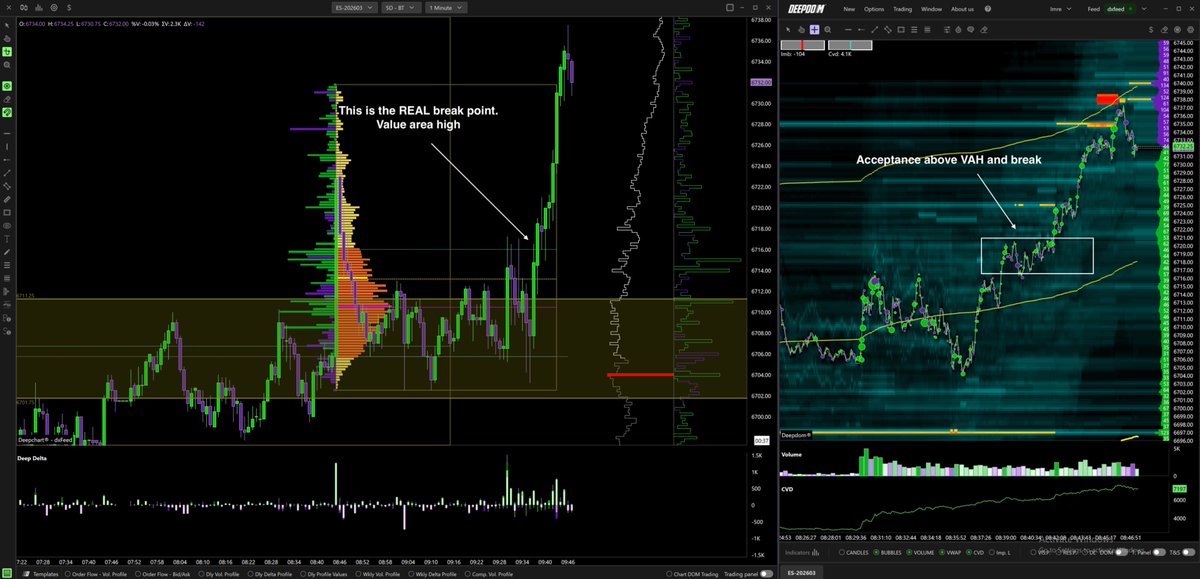 ImreSG's tweet photo. Another example of how volume and order flow tools allow you to see things you simply can't by just looking at candlesticks!

Textbook accumulation above an important zone followed bean initiative breakout

Absolutely loving the @deepcharts_ experience @andreacimi https://t.co/dIGePUY4ub