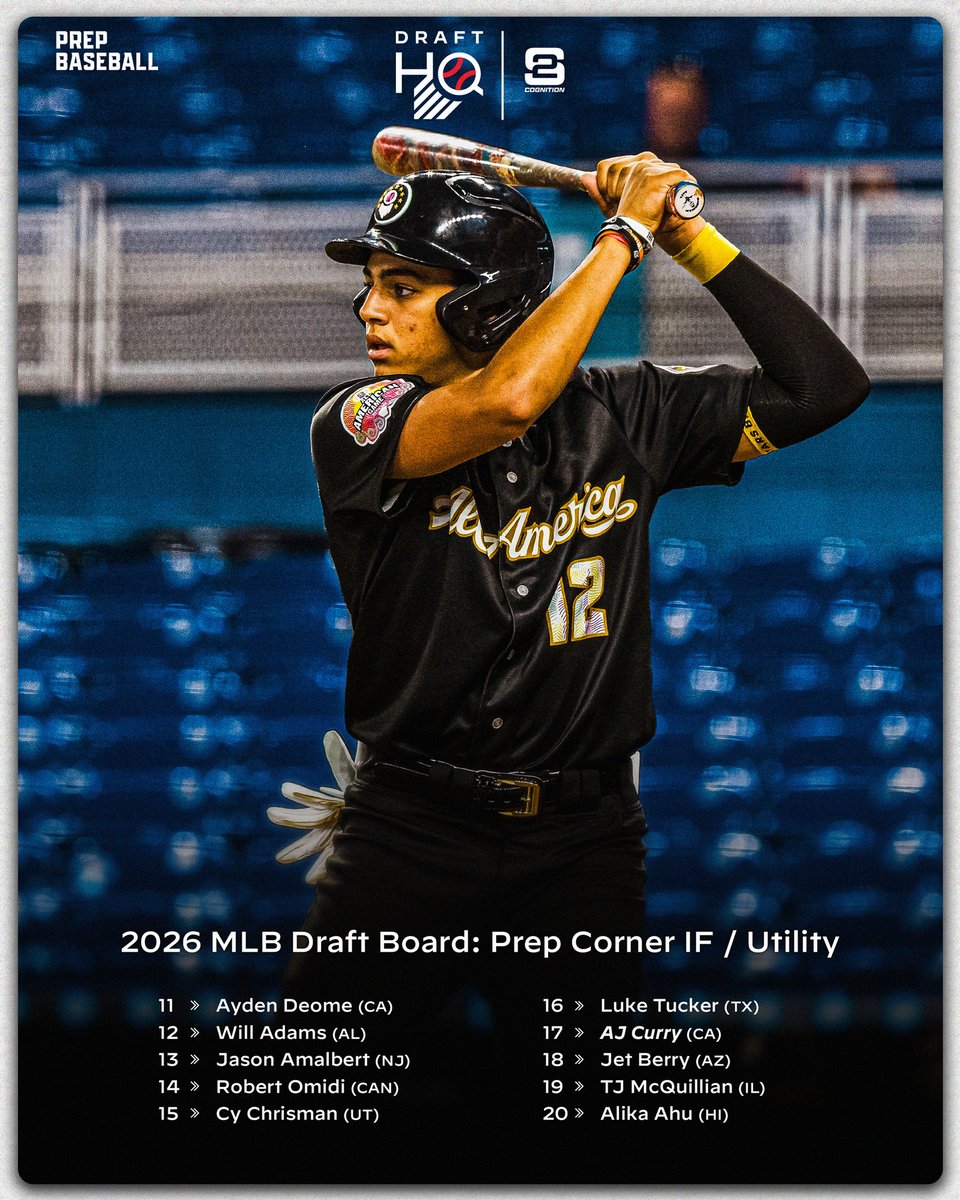 Prep Baseball Draft HQ tweet media