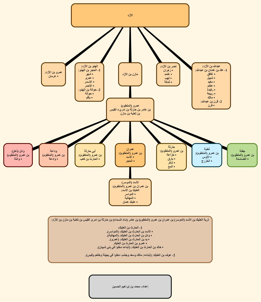 محمد بن إبراهيم الحسين tweet media
